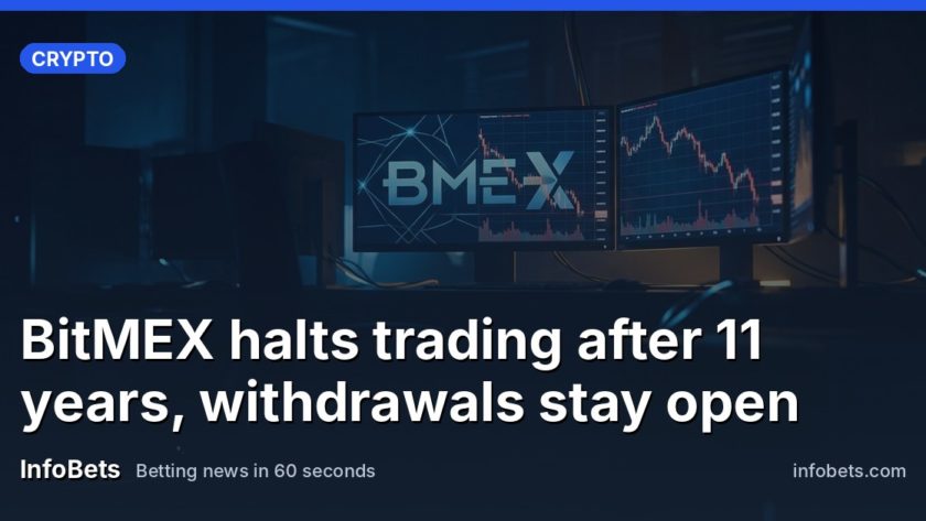 BitMEX logo displayed on a screen alongside falling crypto price charts.