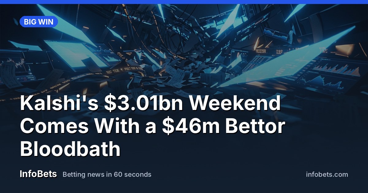 Kalshi's $3.01bn Weekend Comes With a $46m Bettor Bloodbath