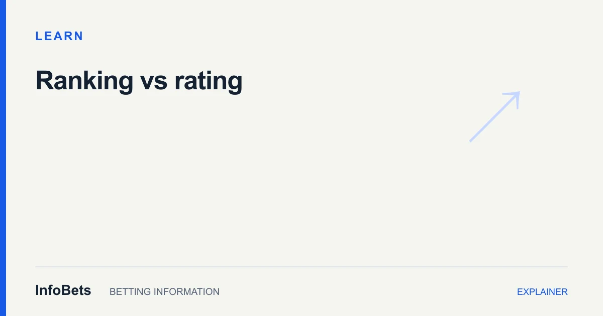InfoBets explainer: Ranking versus rating: why two padel lists can disagree