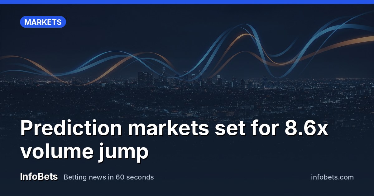 Prediction markets set for 8.6x volume jump