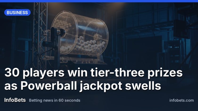 30 players win tier-three prizes as Powerball jackpot swells